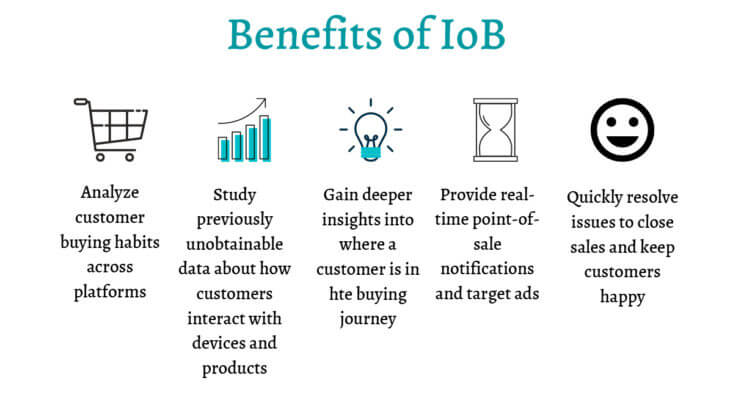Benefits Of IOB