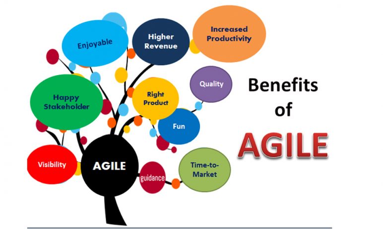Benefits Of Agile