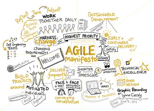 Agile Manifesto