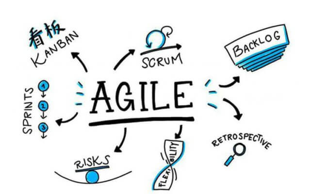 Agile Methods